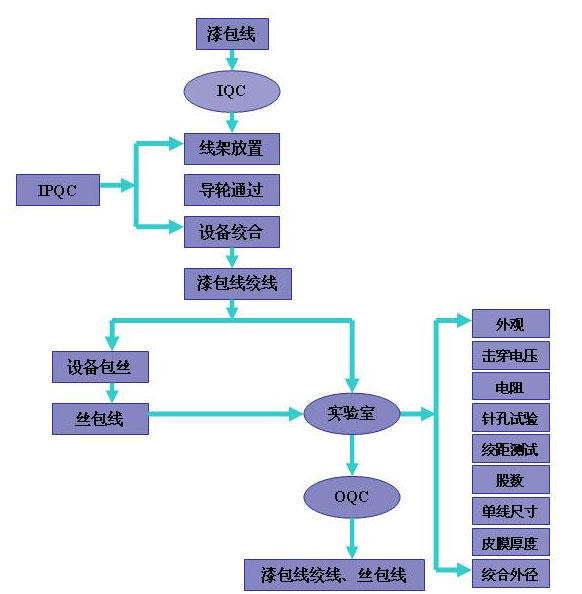品质体系.jpg